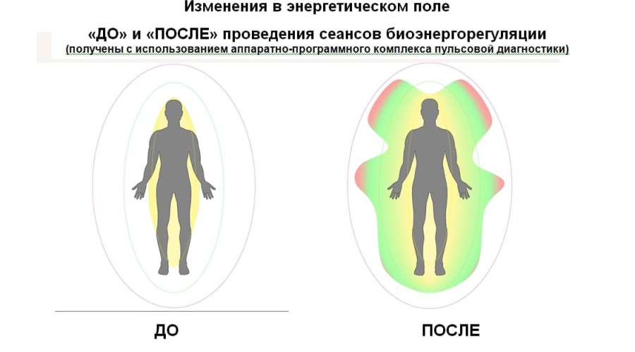 Традиционная китайская медицина в новом свете: инновационные методы и продукты от компании Fohow